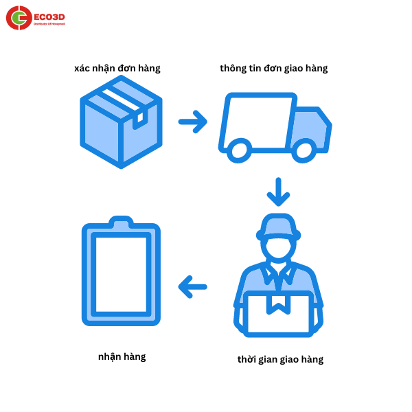 bảo hộ eco3d, găng tay cách điện, bảo hộ ngành điện, dụng cụ cách điện,