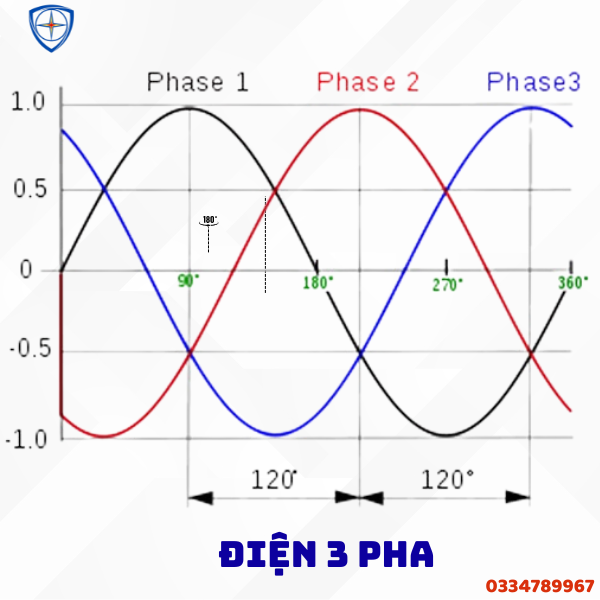 điện 3 pha, điện 1 pha, điện 2 pha, bảo hộ eco3d, dụng cụ cách điện, bảo hộ điện eco3d, eco3d,