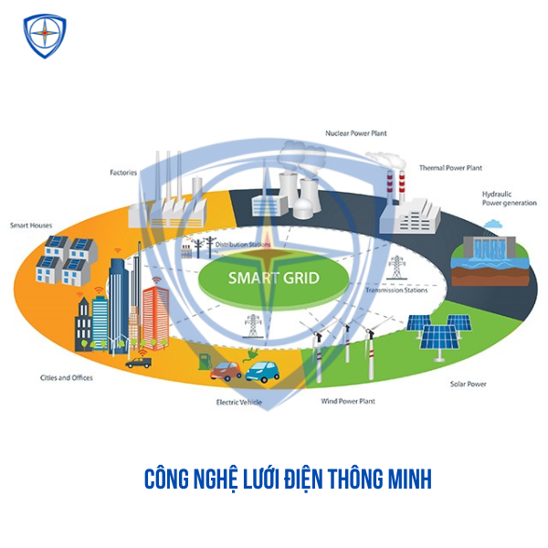 ngành điện,TƯƠNG LAI NGÀNH ĐIỆN, bảo hộ eco3d, dụng cụ cách điện, găng tay cách điện, 