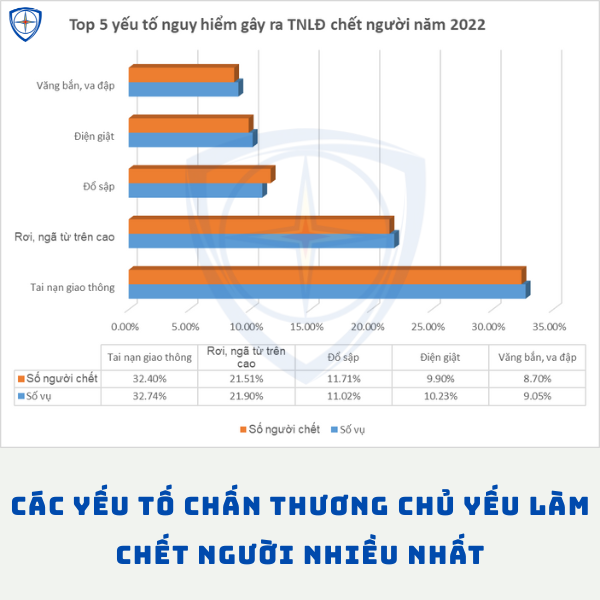 phòng tránh tai nạn điện mùa mưa bão, eoc3d,