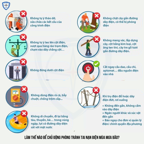 phòng tránh tai nạn điện mùa mưa bão, eoc3d,