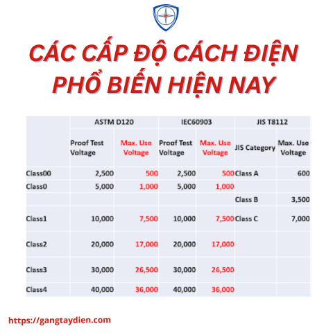 Cấp độ cách điện trên thiết bị bảo hộ, bảo hộ eco3d, thiết bị cách điện,