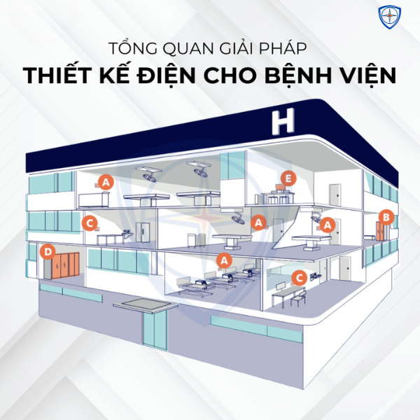An toàn điện trong y tế, bảo hộ eco3d, quần áo cách điện, thảm cách điện,