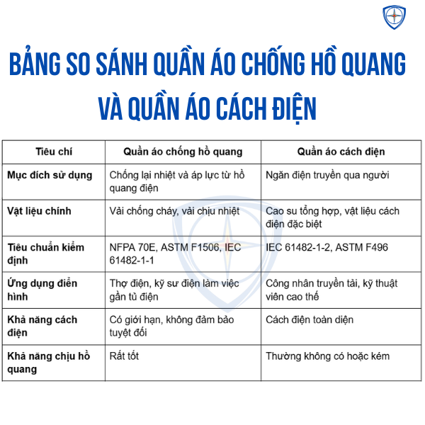 QUẦN ÁO CHỐNG HỒ QUANG, QUẦN ÁO CÁCH ĐIỆN, bảo hộ eco3d,