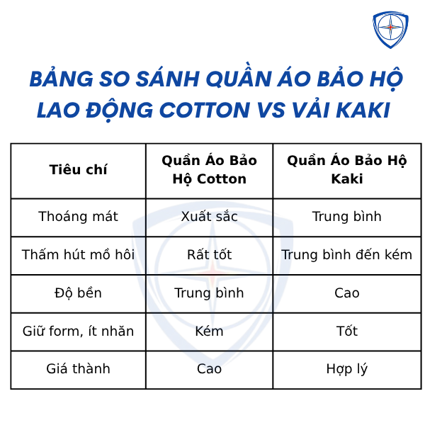 quần áo bảo hộ lao động, quần áo cách điện, đồ bảo hộ lao động,