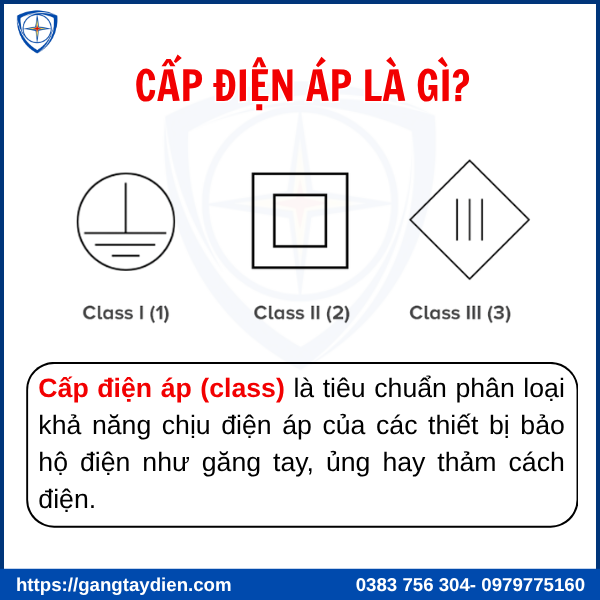 cấp điện áp, cấp độ bảo vệ điện áp, găng tay class 1, găng tay class2, bảo hộ điện eco3d, thảm cách điện class 1 ,