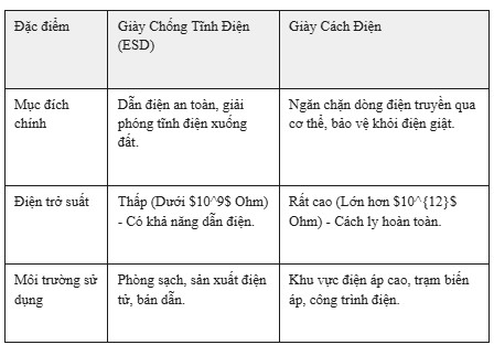 giày chống tĩnh điện phòng sạch, giày phòng sạch, giày phòng sạch ECO3D, giày chống tĩnh điện, giày phòng sạch giá rẻ, bảo hộ điện eco3d, eco3d,
