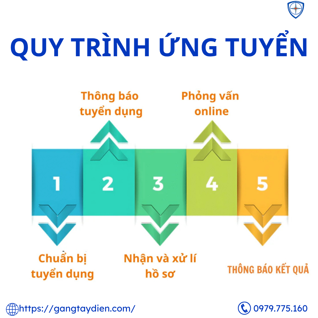 Tuyển dụng thực tập sinh marketing có lương, tuyển thực tập sinh, tuyển dụng marketing, tuyển dụng hà nôi, Tuyển dụng intern marketing có lương, 