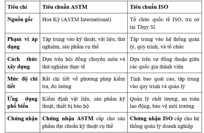 tiêu chuẩn ASTM, tiêu chuẩn quốc tế, ASTM quốc tế, định nghĩa ASTM, ứng dụng ASTM, chứng nhận ASTM,  tiêu chuẩn quốc tế ISO, tiêu chuẩn an toàn lao động,bảo hộ điện ECO3D,ECO3D, 