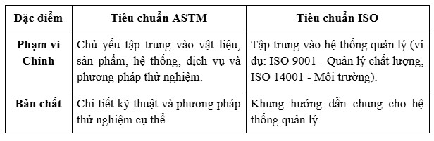 tiêu chuẩn ASTM, tiêu chuẩn quốc tế, ASTM quốc tế, định nghĩa ASTM, ứng dụng ASTM, chứng nhận ASTM,  tiêu chuẩn quốc tế ISO, tiêu chuẩn an toàn lao động, bảo hộ điện eco3d,