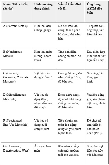 tiêu chuẩn ASTM, tiêu chuẩn quốc tế, ASTM quốc tế, định nghĩa ASTM, ứng dụng ASTM, chứng nhận ASTM, tiêu chuẩn quốc tế ISO, tiêu chuẩn an toàn lao động, Bảo hộ điện eco3d, eco3d,