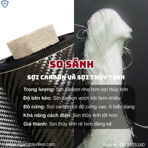 sợi carbon và sợi thủy tinh, sợi carbon là gì, sợi thủy tinh là gì, sợi thủy tinh gia cường, quy trình sản xuất sợi carbon,