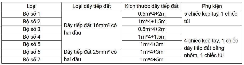 Bộ Dây Nối Đất, Dây Tiếp Địa, bảo hộ điện eco3d, eco3d, dây nối đất 16mm2, dây tiếp địa 25mm2, bộ dây tiếp địa an toàn điện, dây tiếp địa điện áp thấp, dây nối đất chống giật,