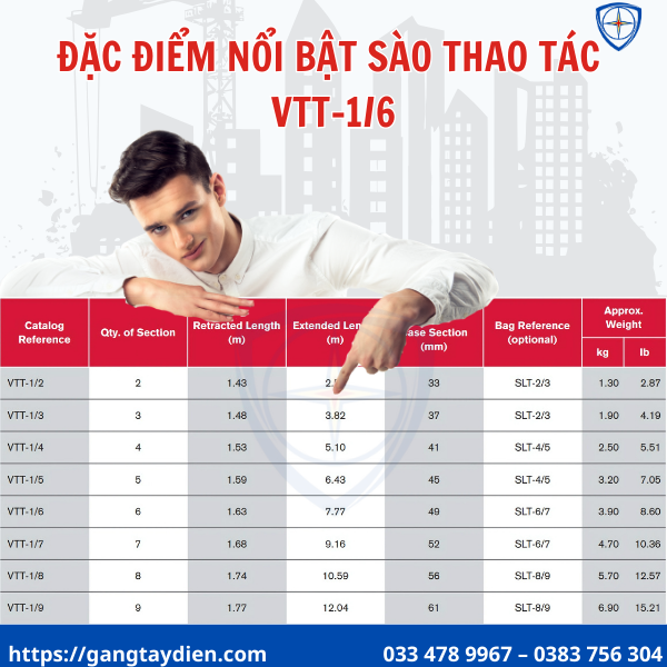sào thao tác cách điện terex ritz, SÀO CÁCH ĐIỆN,sào thao tác terex ritz, sào thao tác,sào thao tác cao áp